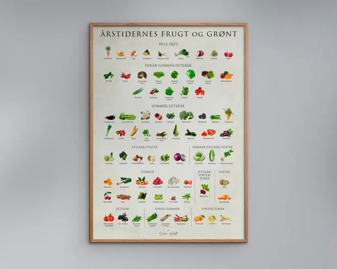 Plakat Årstidens Frugt og Grønt