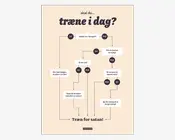Plakat Skal Du Træne I Dag?