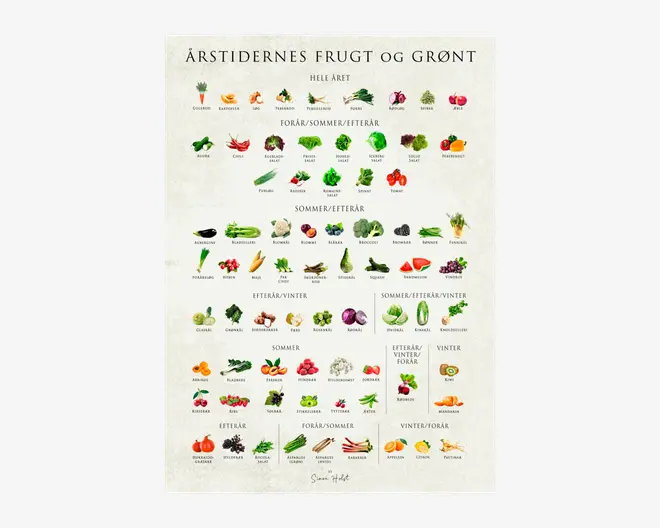 Plakat Årstidens Frugt og Grønt