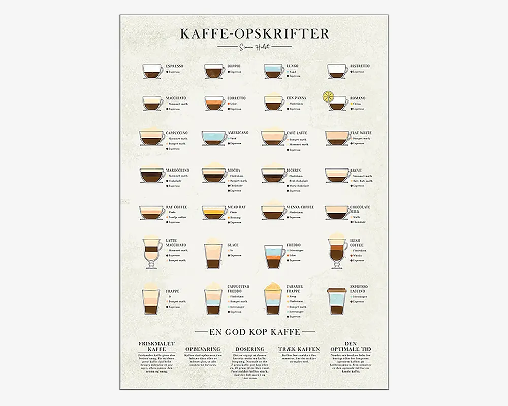 Plakat Kaffe - Simon Holst 