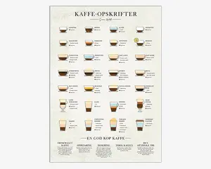 Plakat Kaffe - Simon Holst 