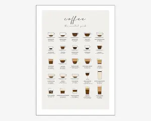 Plakat Coffee Guide 