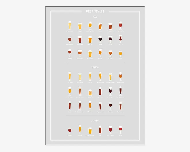 Plakat Beer Styles