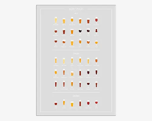 Et minimalistisk skema med lys grå baggrund, der viser forskellige øltyper opdelt i tre kategorier: Ale, Lager og Lambic. Hver øltype er repræsenteret med en lille, stiliseret illustration af et glas fyldt med øl, som viser forskelle i farve og glastype. Skemaet har tydelige navne for hver øltype, hvilket gør det nemt at sammenligne udseende og typisk serveringsglas for hver type. Det overordnede design er rent og moderne med hvide kanter og enkel typografi.