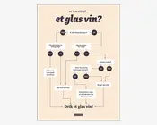 Plakat Tid Til Et Glas Vin?